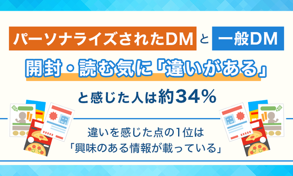 パーソナライズDMへの反応調査、33.8%が「読む気が上がる」と回答 株式会社NEXER Groupと株式会社小松総合印刷が共同調査