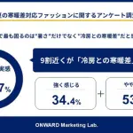 夏の寒暖差対応ファッション調査、87.7%が冷房との温度差に困ると回答 オンワードホールディングス