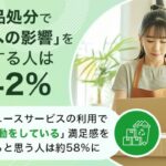 不用品買取は環境に良い?79.8%が肯定も実際に意識するのは42.2% NEXER Groupとエコゼストが調査