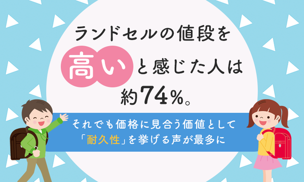 ランドセル購入予算調査、5万円未満が半数超も実際の購入価格とのギャップが明らかに