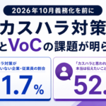 カスハラ対策調査で判明、従業員51.7%が対策なし、消費者52.3%が正当な指摘を断念―Channel Corporation