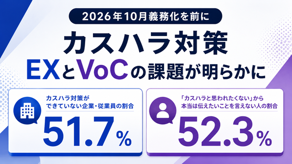 カスハラ対策調査で判明、従業員51.7%が対策なし、消費者52.3%が正当な指摘を断念―Channel Corporation