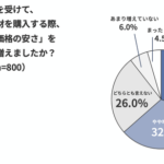 パナソニック調査:物価高でも内食を楽しみたい人は約7割、便利な調理家電への投資意欲が高まる