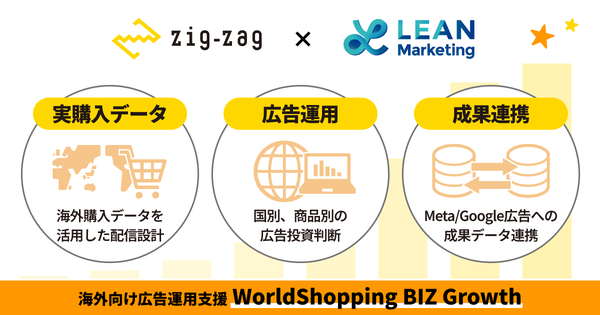 ジグザグ、越境EC向け海外広告支援「WorldShopping BIZ Growth」を提供開始