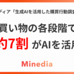 生成AIの買い物利用、約7割が「購入決定の参考」に活用 マインディアが購買行動調査を実施