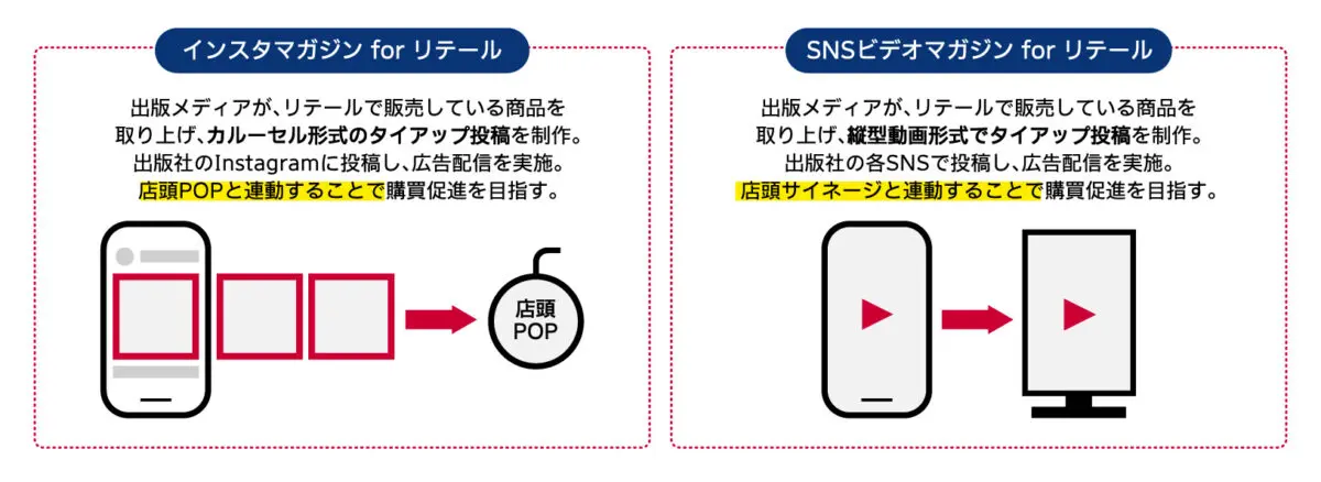 サービス概要