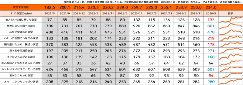 11の欲望の詳細データ