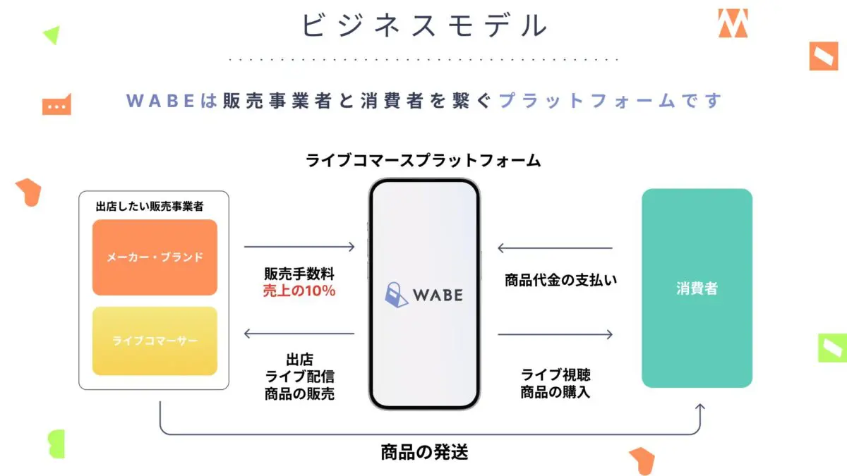 WABE機能説明画像