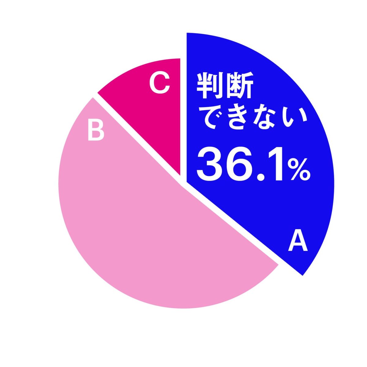 顧客にとって、第一印象で何のブランドか判断しづらい