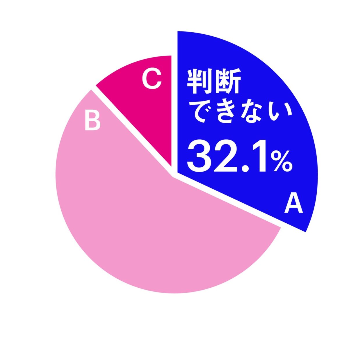 ブランドを露出すべき場所や媒体が決まっていない