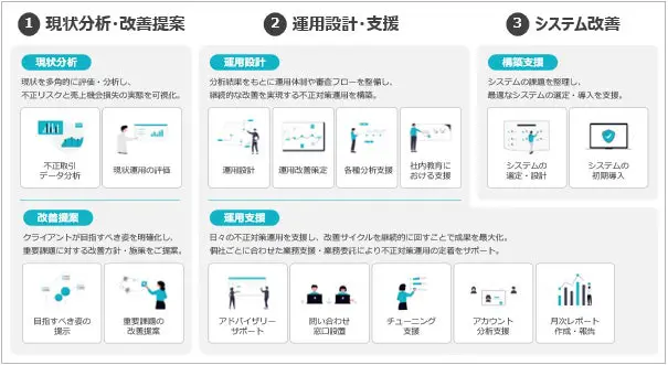 提供メニューのイメージ図