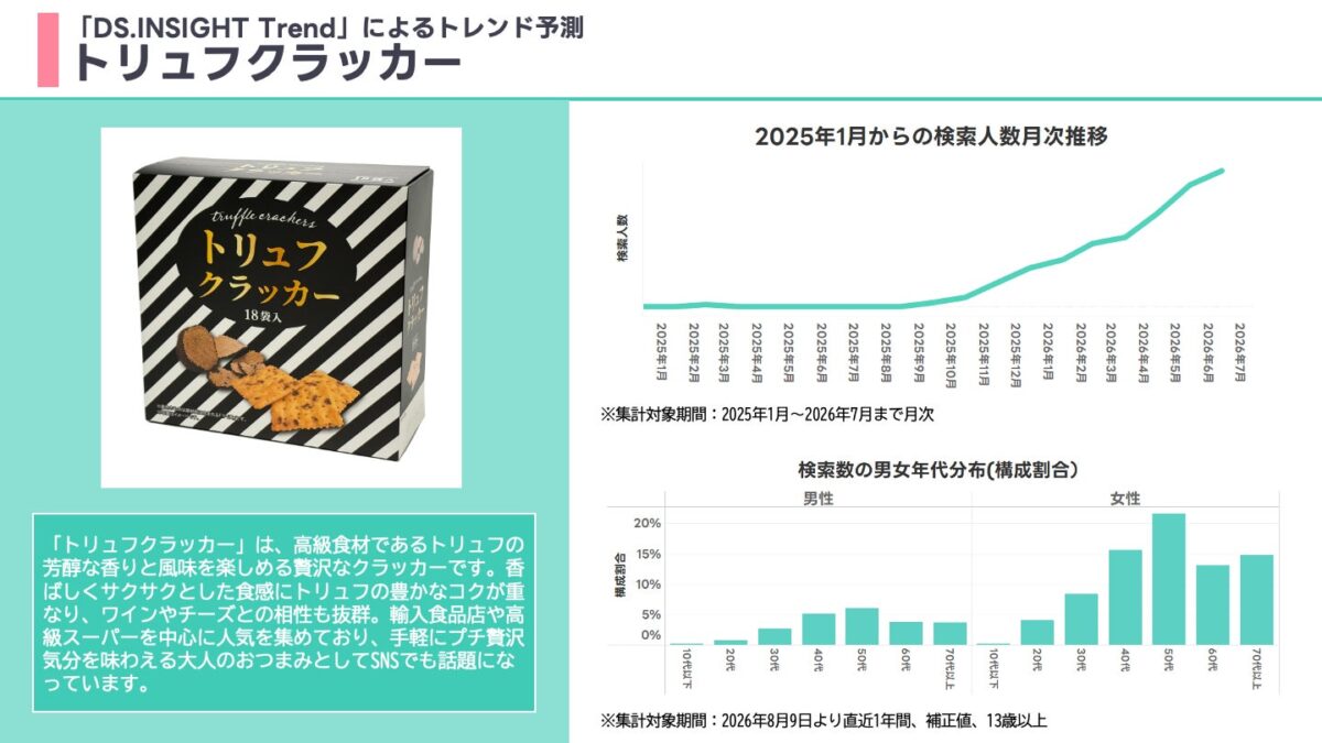 予測アイテム1