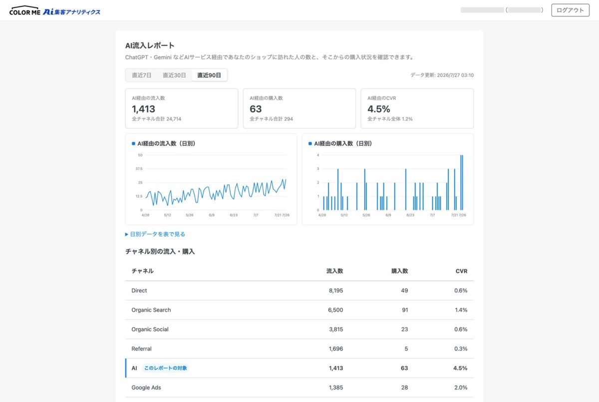 AI流入レポート画面