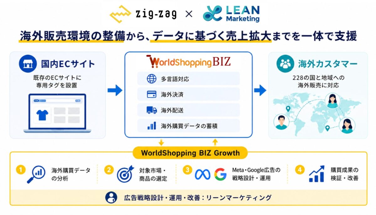 サービス概要図