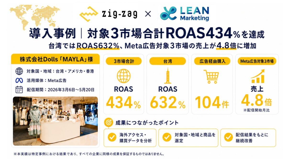 導入事例の成果