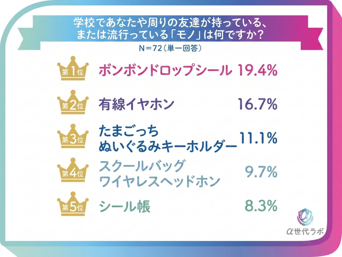 流行ったモノランキング