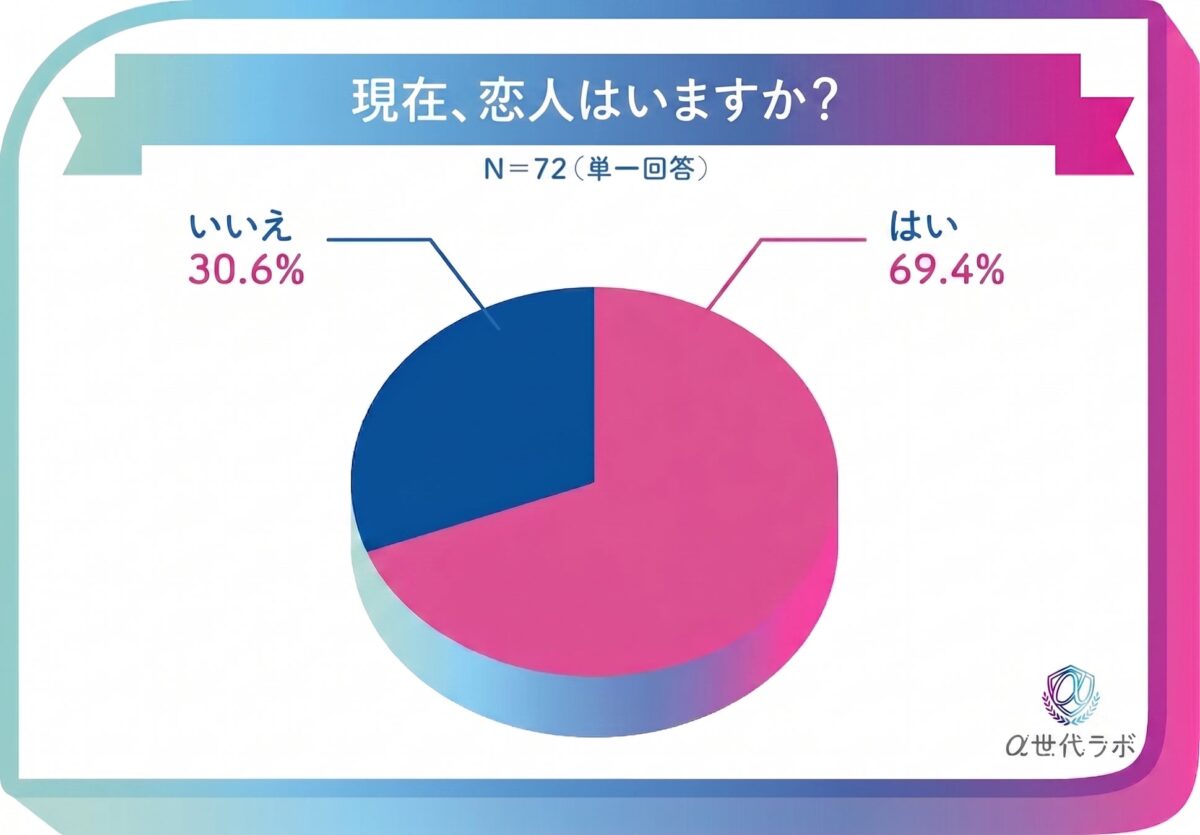 α世代の結婚観1