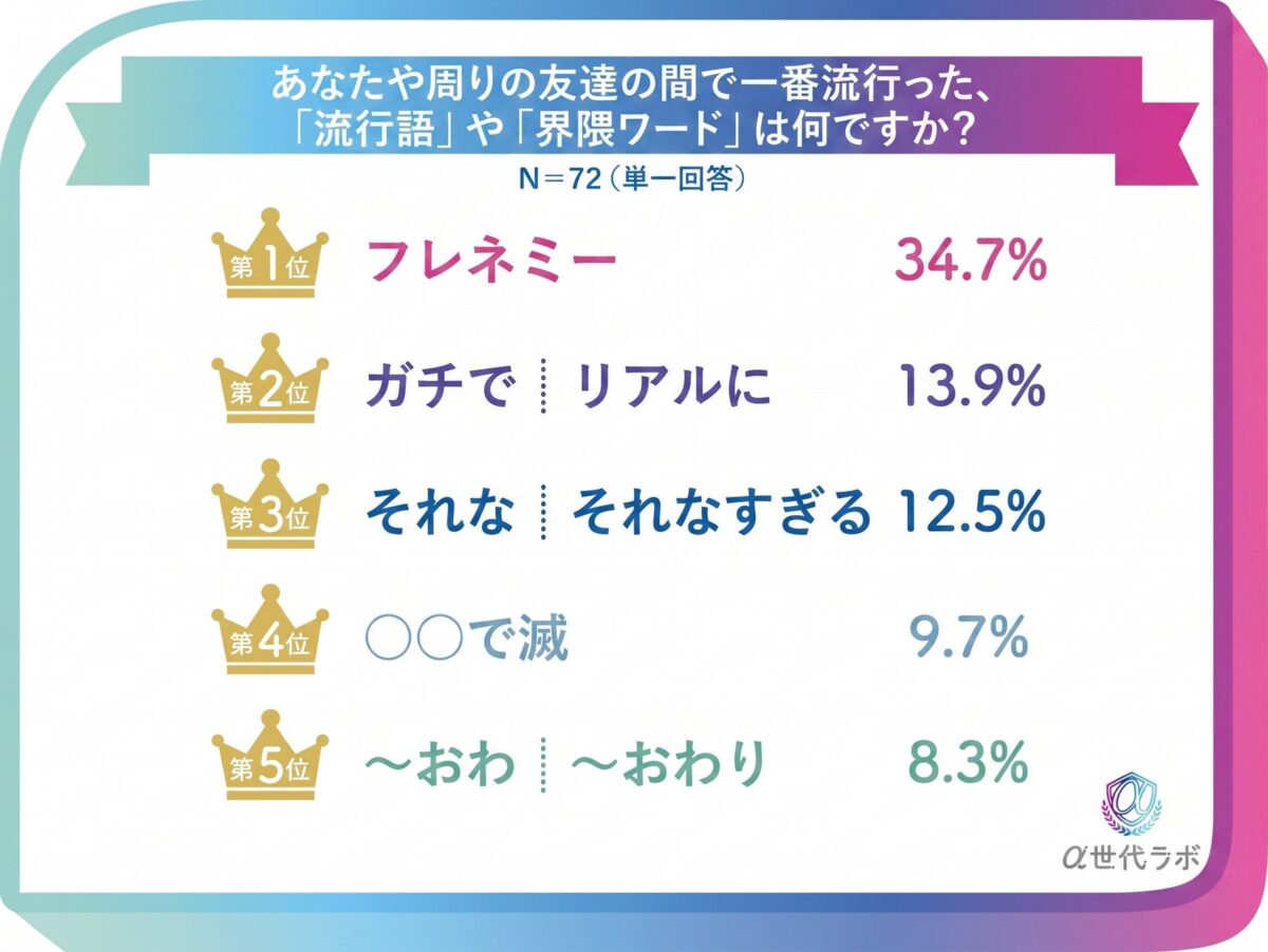 流行った言葉ランキング