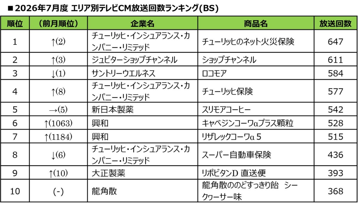 ランキング表6
