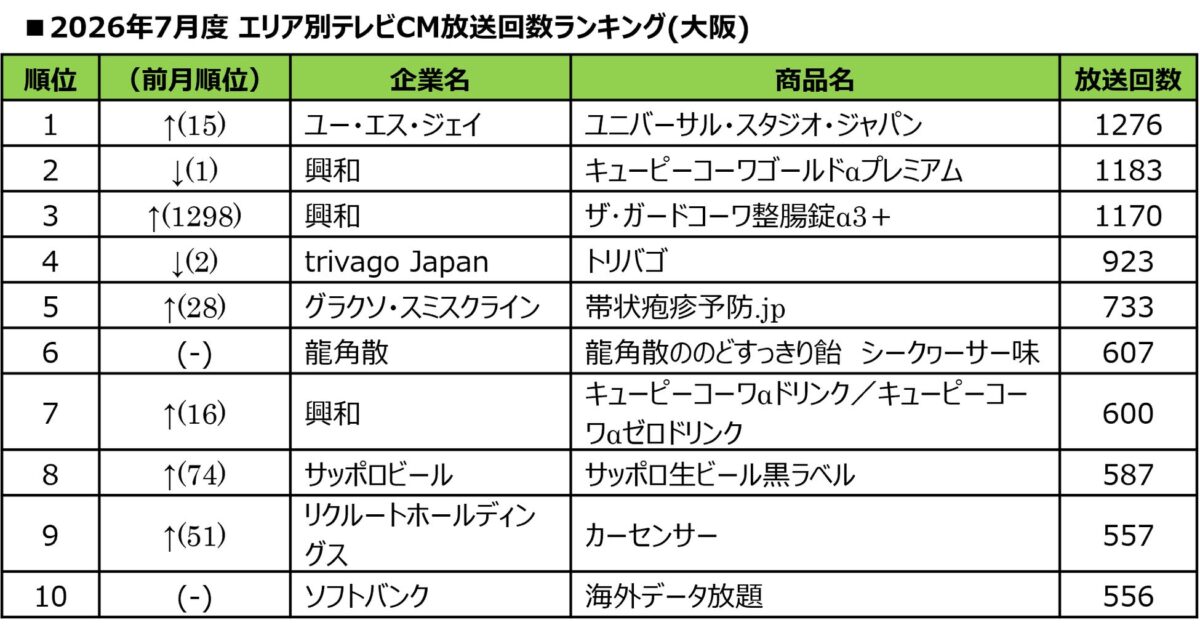 ランキング表2