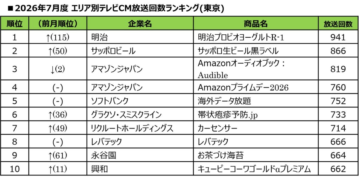 ランキング表1