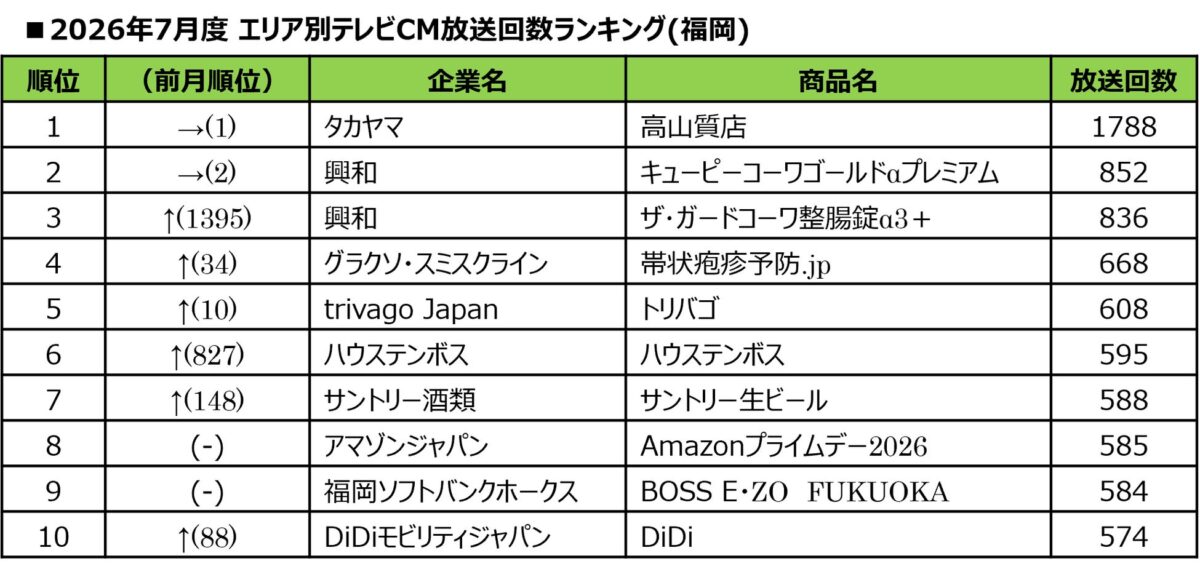 ランキング表4