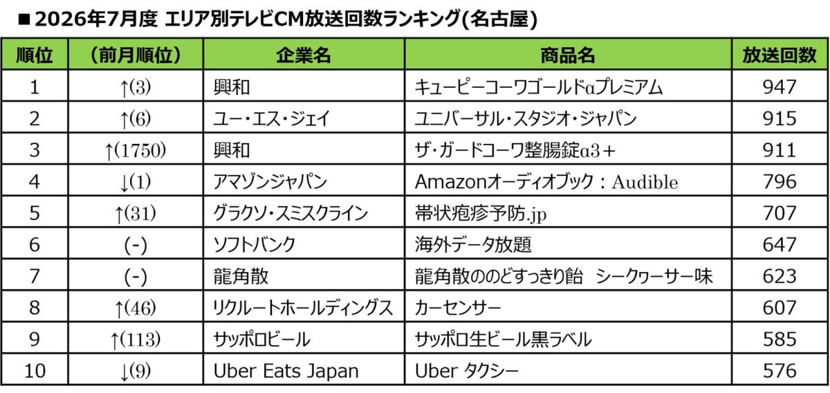ランキング表3