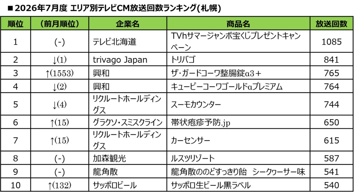 ランキング表5