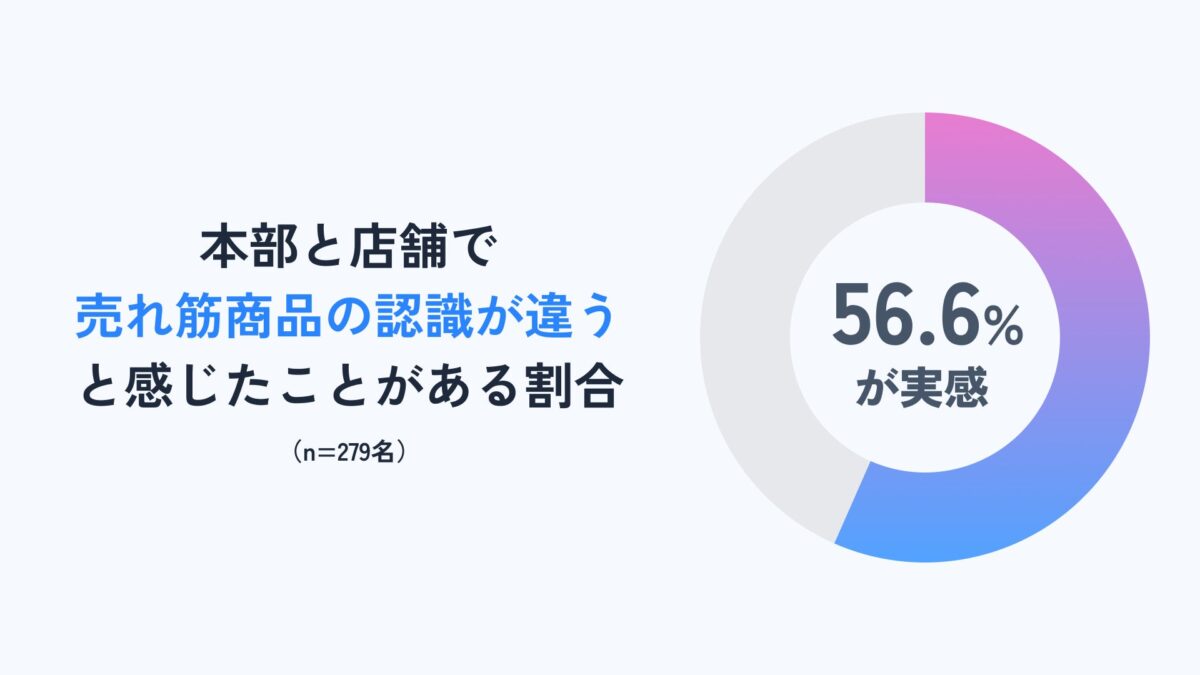 調査結果グラフ