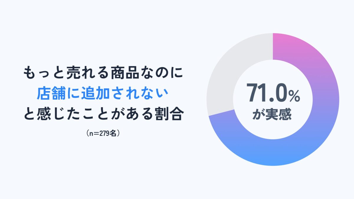 調査結果グラフ