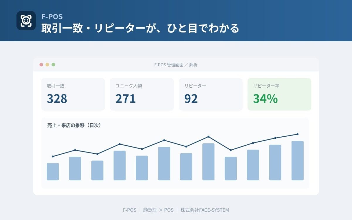 F-POSシステム