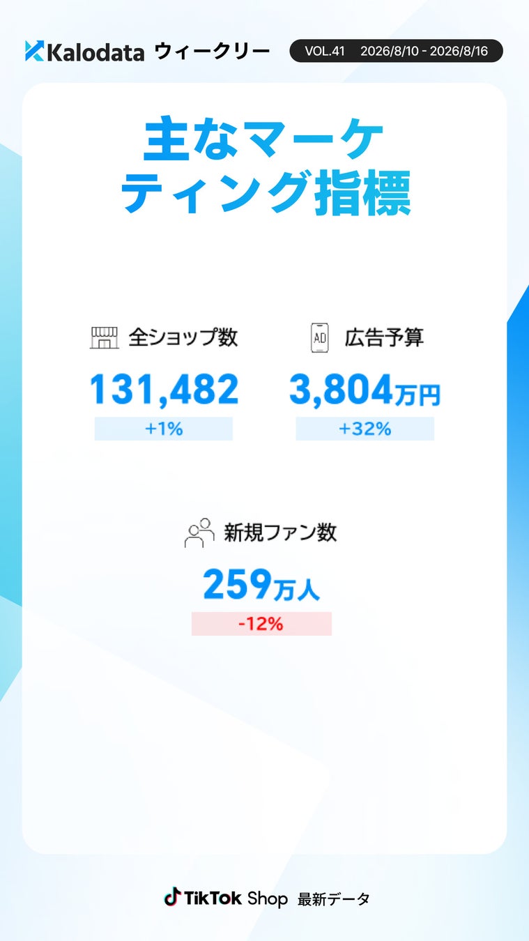 市場・投資関連指標