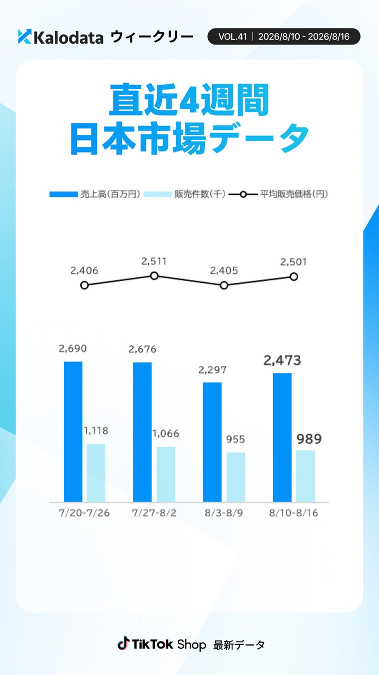 直近4週間の推移