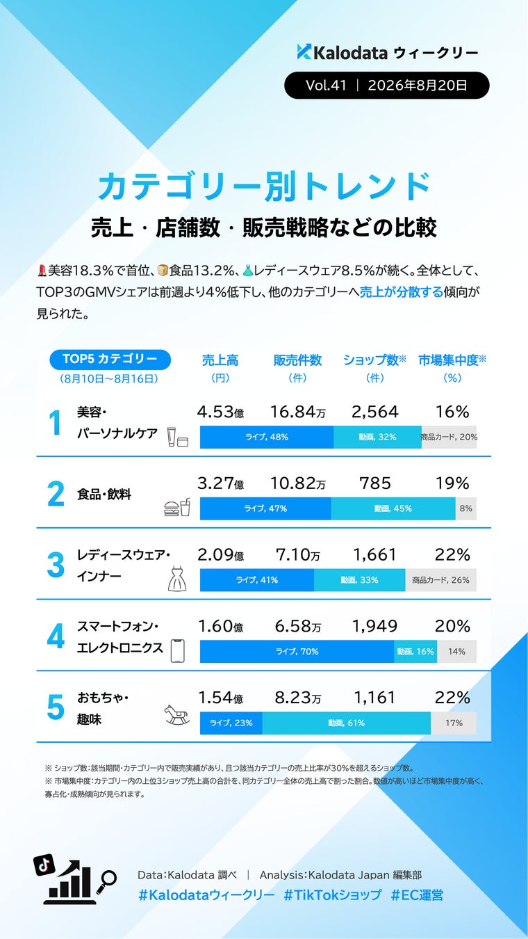 保存版ウィークリー画像2