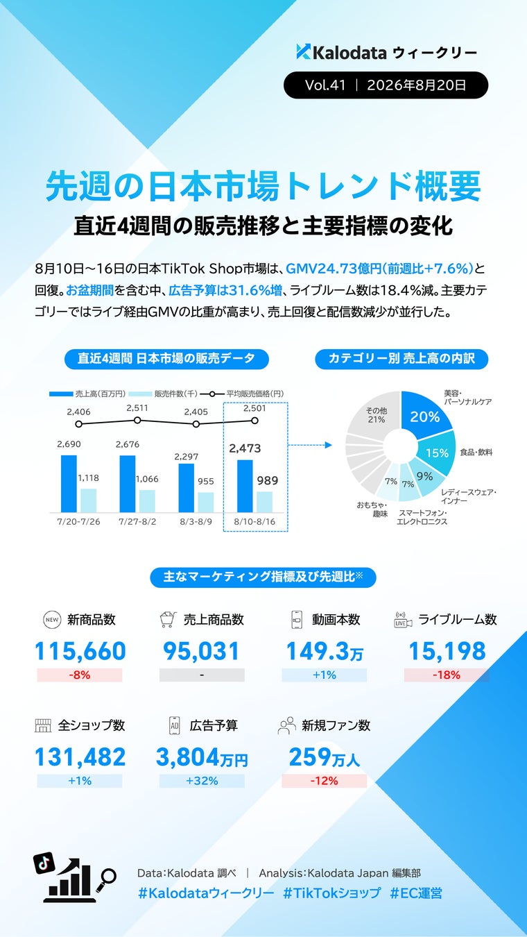 保存版ウィークリー画像1