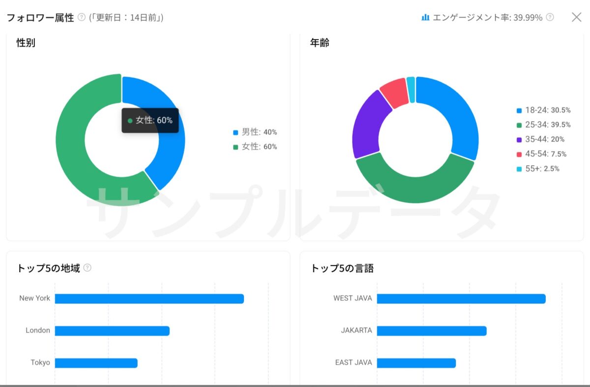 クリエイターのフォロワー属性分析