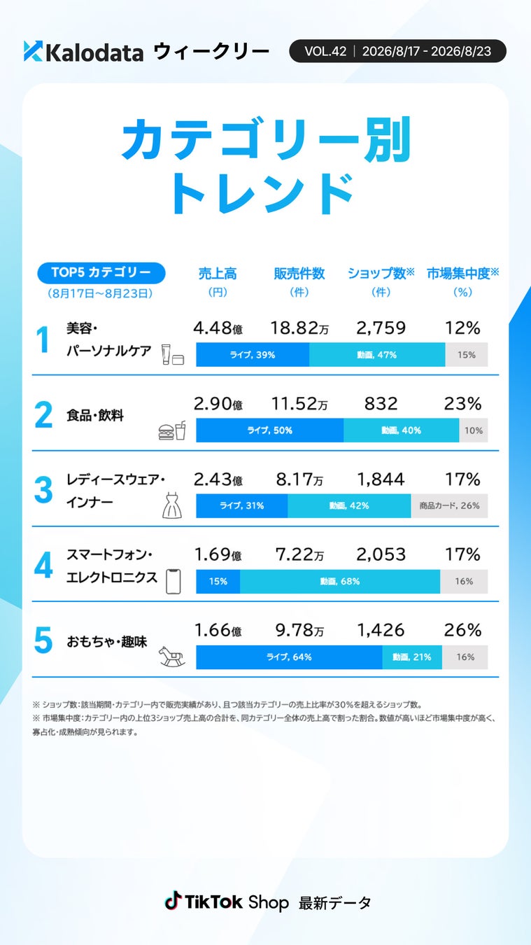 カテゴリー別トレンド