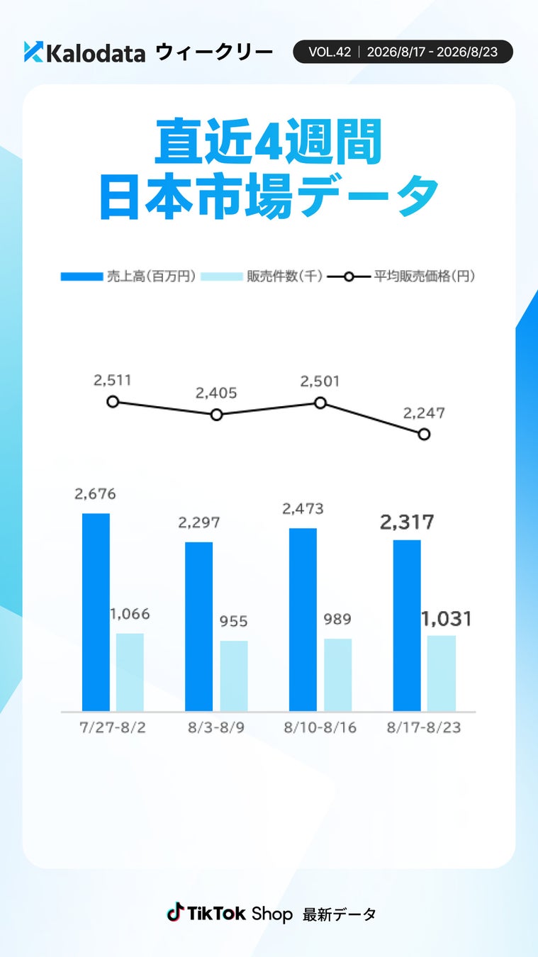 直近4週間の推移