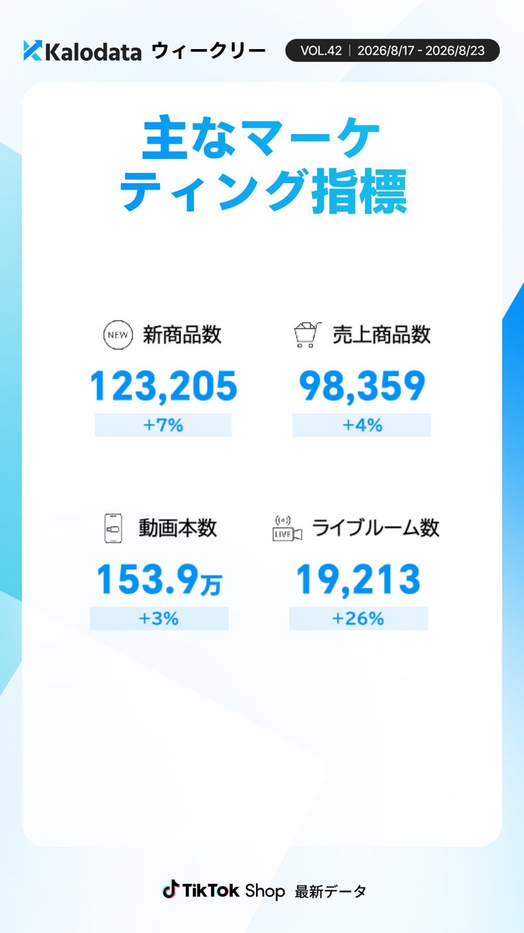 商品・コンテンツ関連指標