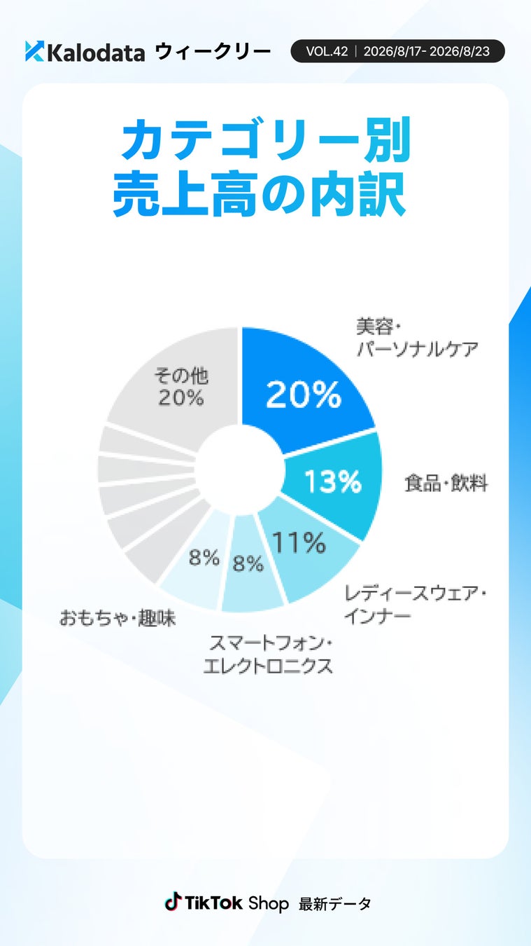 TOP10カテゴリー