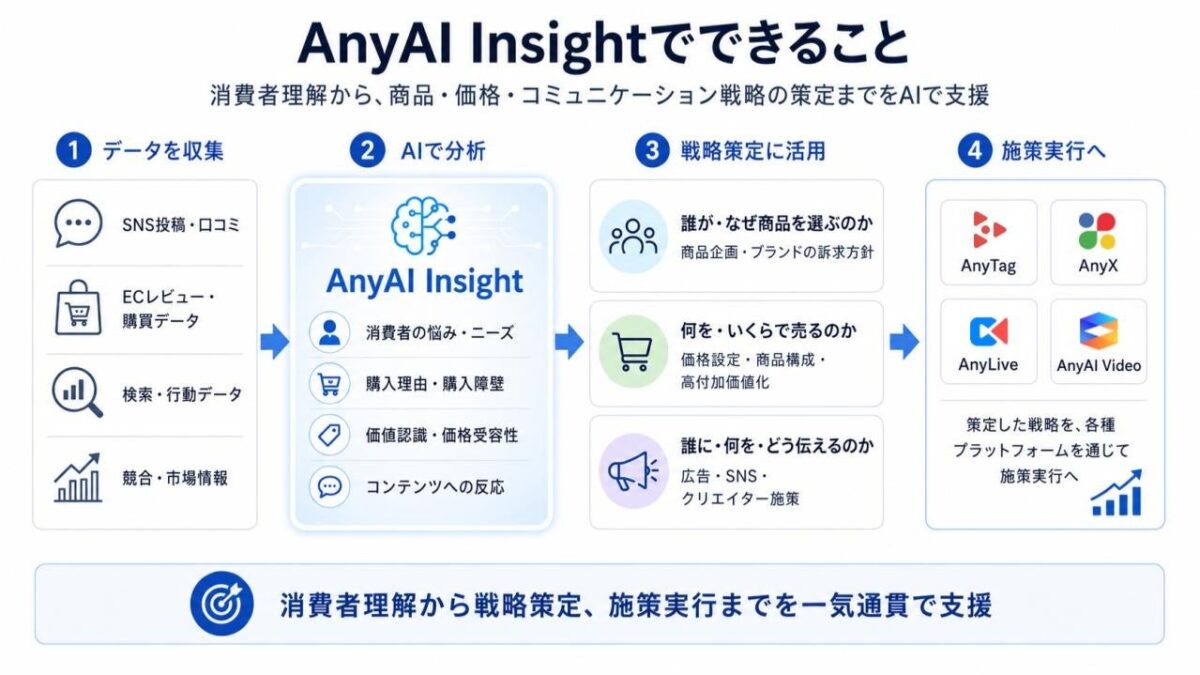 AnyAI Insightでできること