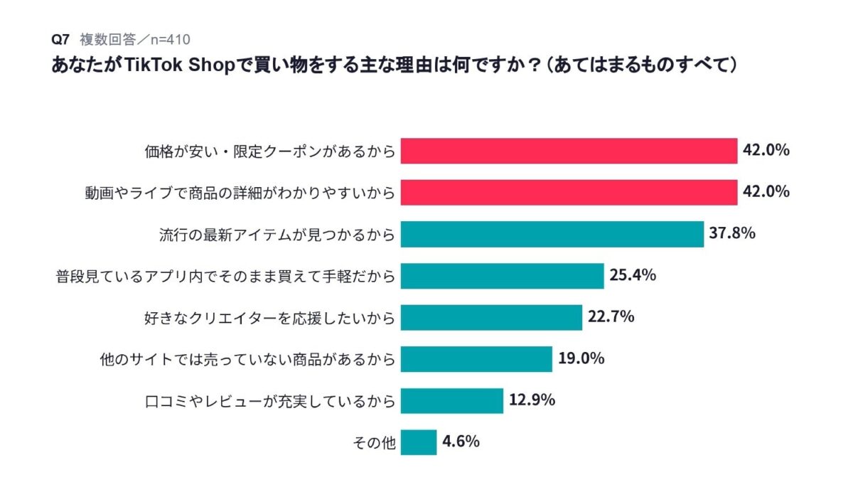 購入理由調査結果