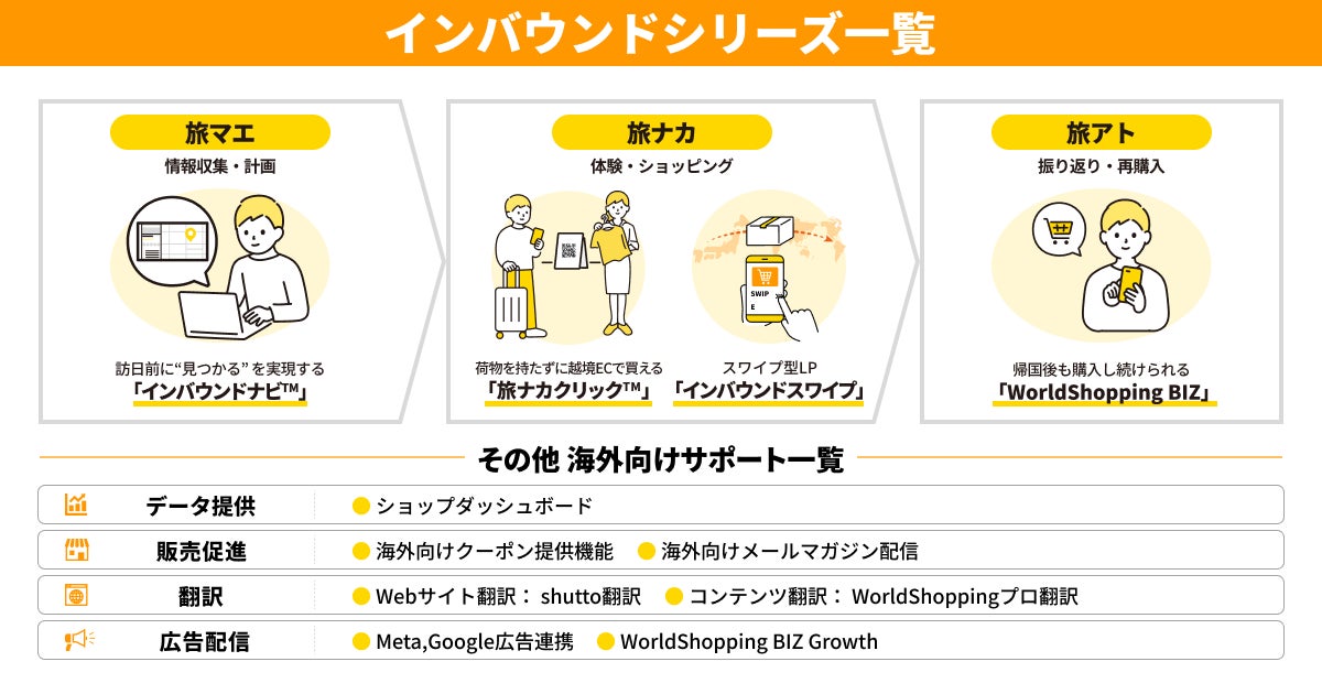 マーケティング支援
