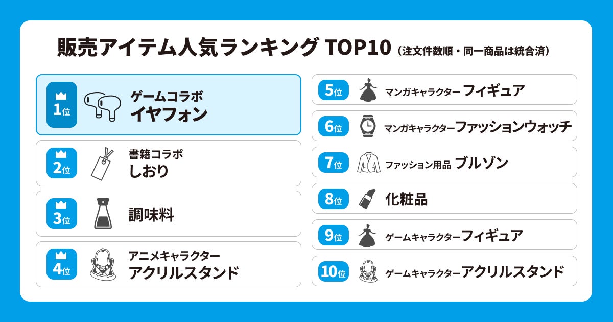 上半期ウェブインバウンドデータ