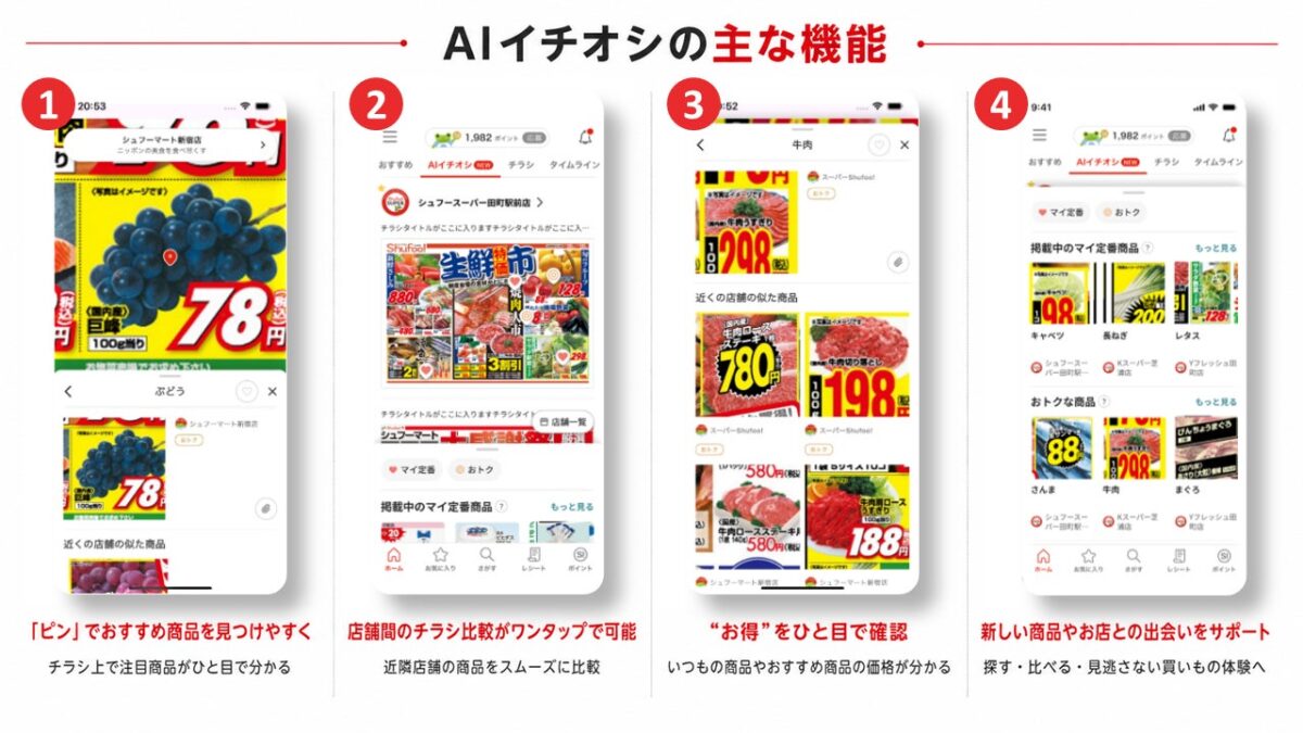 AIイチオシ機能のイメージ