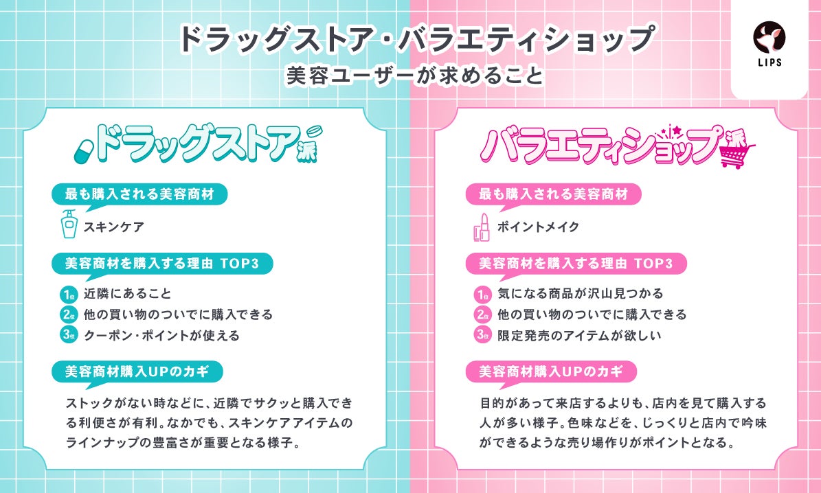ドラッグストアとバラエティショップそれぞれのニーズに合わせた訴求や展開が有効的