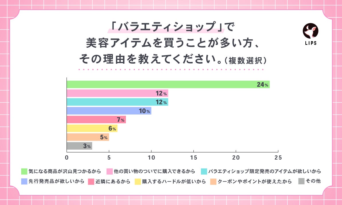 店頭での偶然出会いも期待できるのが「バラエティショップ」
