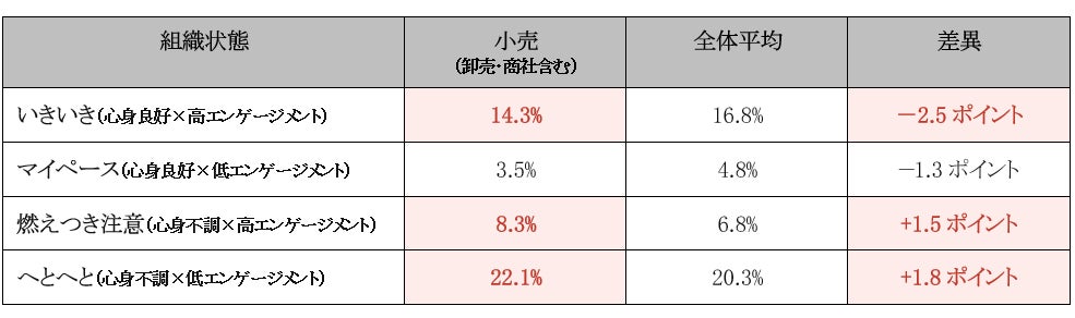 組織状態マッピング