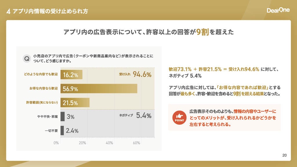 アプリ内情報は提案として好意的に受け入れられやすい