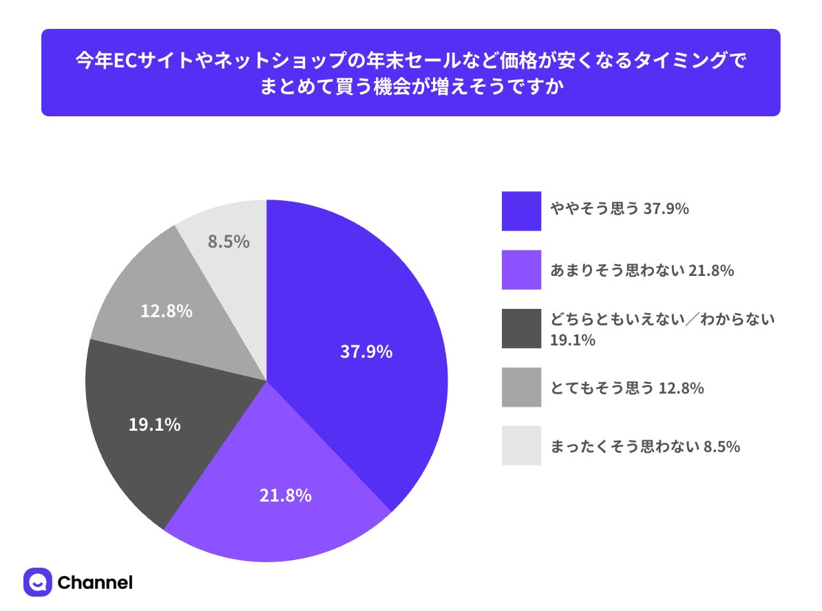 セール時のまとめ買いに関する調査結果